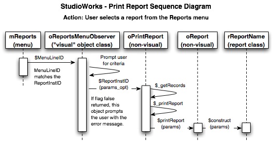 PrintReportSeq.jpg