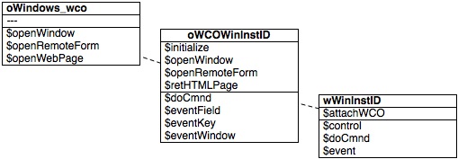 WCOClassStructure.jpg